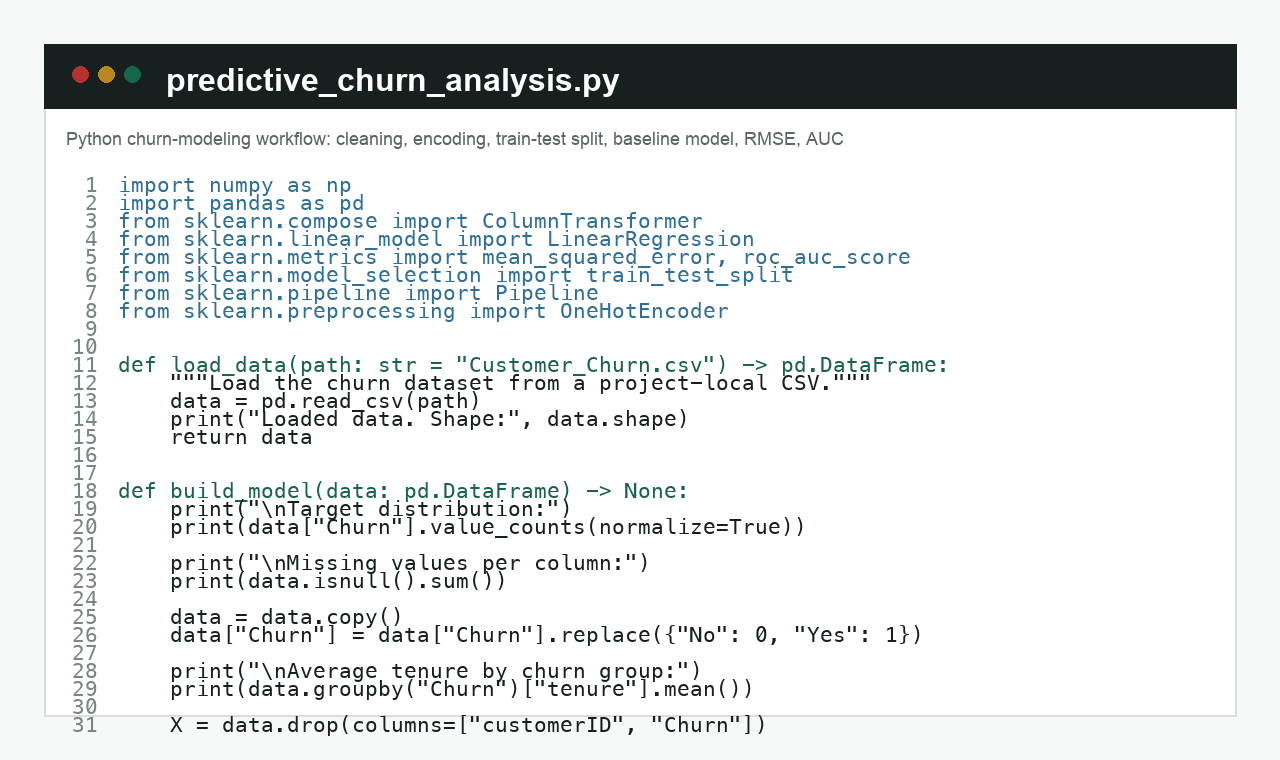 Customer Churn Predictive Analysis preview